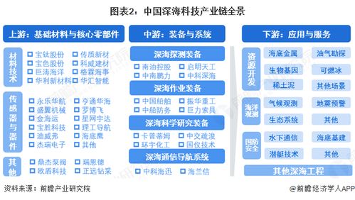 深?？萍籍a(chǎn)業(yè)鏈全景梳理及區(qū)域熱力地圖 以北京企業(yè)網(wǎng)站開發(fā)與運(yùn)營(yíng)為支點(diǎn)