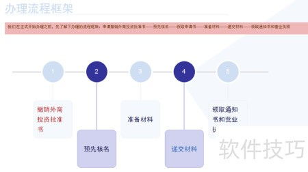 外商企業轉內資企業辦理流程指南及北京企業網站開發與運營要點解析