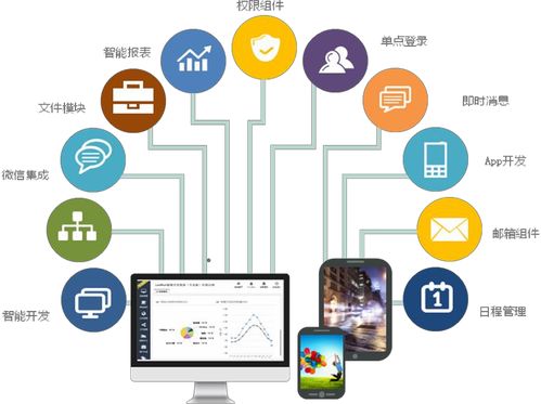 2018年終總結 快速發展的Web框架與北京企業網站的繁榮