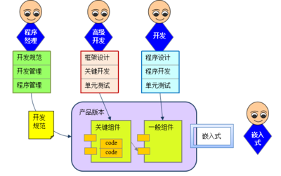 火龍果軟件技術(shù)交流 提升開(kāi)發(fā)效能，鑄就高質(zhì)量代碼